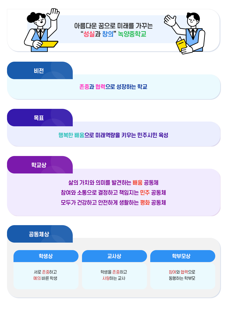 비전, 목표, 학교상, 공동체상
